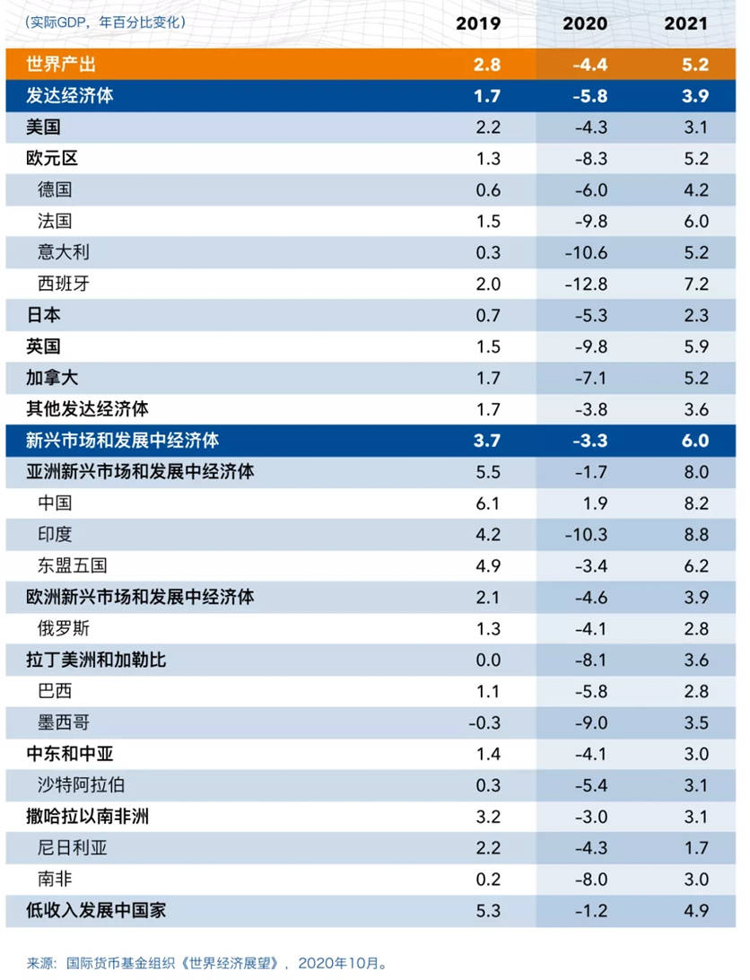 印度gdp预测_印度各邦gdp(2)