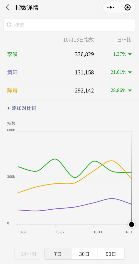 李晨|李晨新剧双台热播获好评 展现真实烟火故事