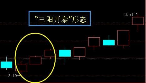 炒股秘籍三阳开泰捕捉中长线牛股附幅图指标公式