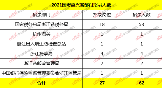 浙江人口2021总人数_浙江大学(3)