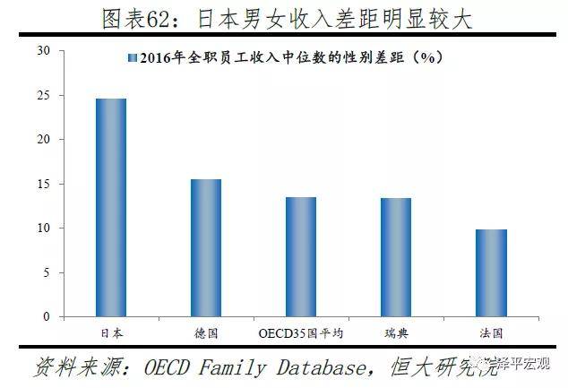 人口不变只有技术进步的稳态_通用技术作品