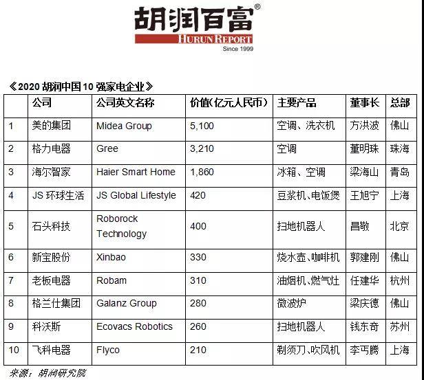 世界空调排名_空调图片卡通
