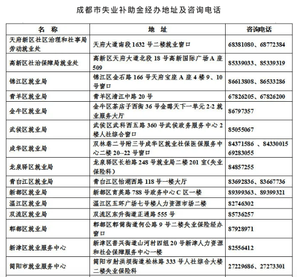 失业补助金算在gdp里_成都最高可领6835.2元 自愿离职也能领的失业补助金来了