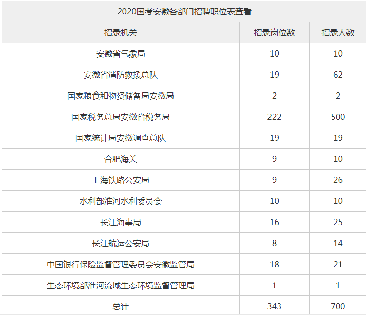 安徽省人口2021总人数_安徽省人口密度分布图(2)