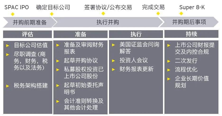 安永|2020美股特殊目的并购公司（SPAC）IPO概况解读