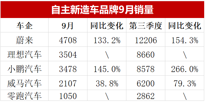 再生|原创科创板：新势力再生资格战