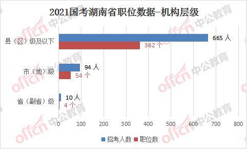 2021年宁波人口新增多少_宁波庄桥2021年(2)