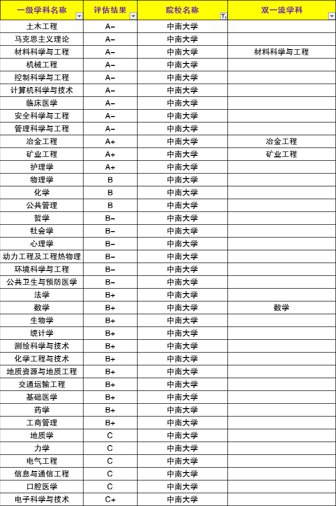 学科|考研择校：中南大学院校实力介绍！你想报考吗？