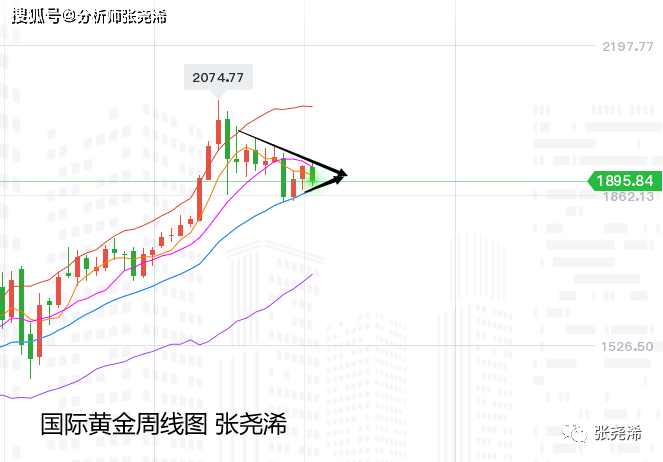 什么是回撤线 db3a3e1cc70746a5b7b6cd6caea79812.png