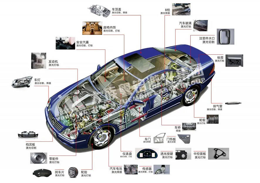 颠覆者│激光工艺在汽车制造行业中的应用