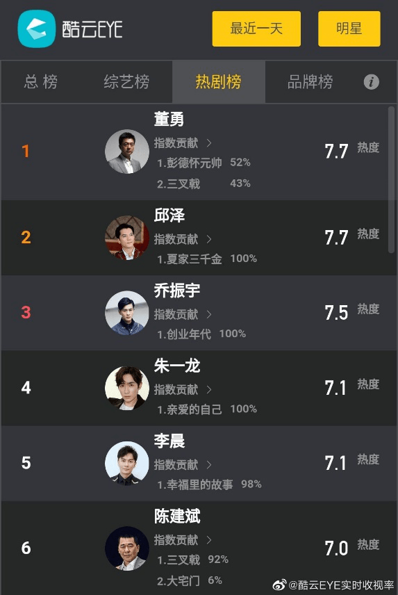 李晨|李晨新剧双台热播获好评 展现真实烟火故事