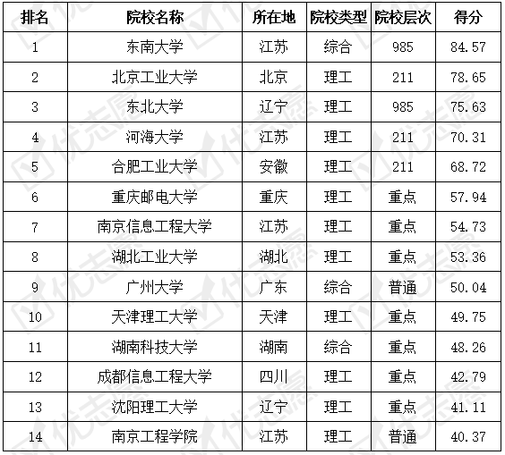 学科|这所大学的学科实力强！北京工业大学的机器人工程专业难考