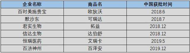 治疗|被特朗普称赞的新冠特效药，能否拯救君实生物腰斩的股价？