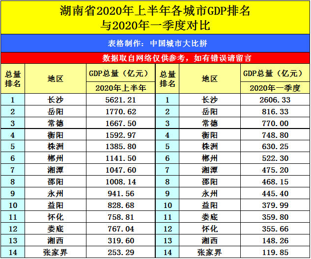 陕西2020年gdp排名_农高会2020年陕西杨凌(3)