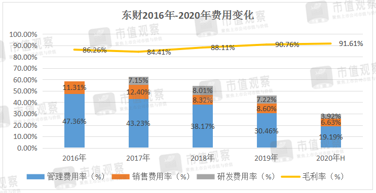 基金|80倍的东方财富还值得入手吗？