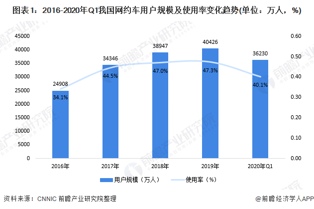 2019年到2017年人口下降城市排名_世界城市人口排名2020(3)