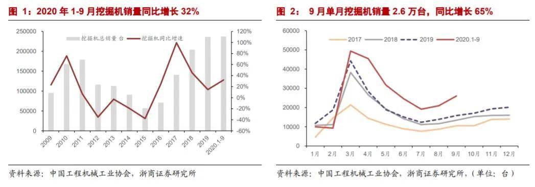 挖掘机|A股三大指数缩量收跌 N金龙鱼尾盘大幅拉升