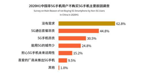 iPhone|欧科云链OKLink：iPhone12来了 5G网络跟得上吗？
