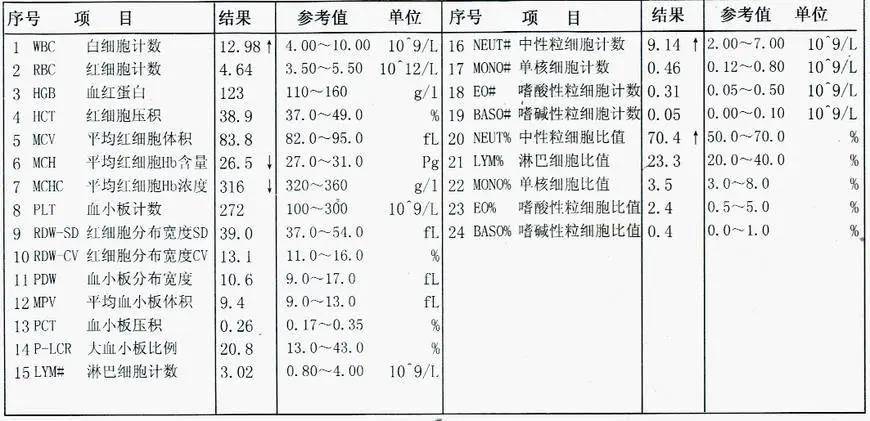 血红蛋白"一项是否在正常范围内.