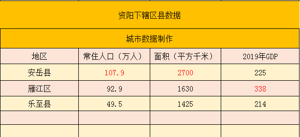 资阳各区县GDp2020_经济半年报:重庆GDP增16.5%全国第二