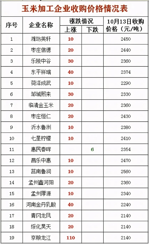 农民的粮食怎么计入GDP_节约粮食手抄报(2)