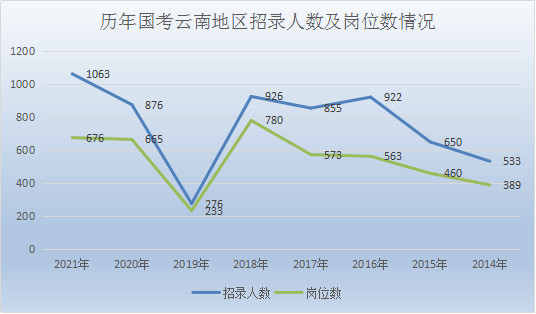 2021云南德宏gdp_云南2021年一季度各州市GDP(3)