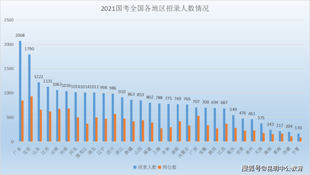 2021云南省有多少人口_云南省地图