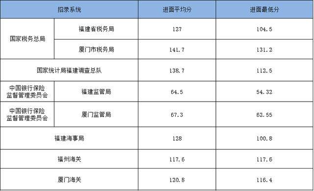 厦门多少人口2021_厦门人 2021年元旦交通运行情况预测 出行的看过来(2)