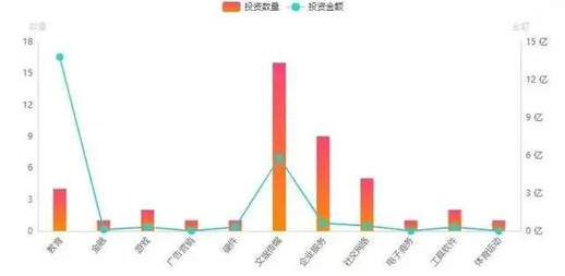 专注已死，互联网企业要勇于跨界和不断纠错