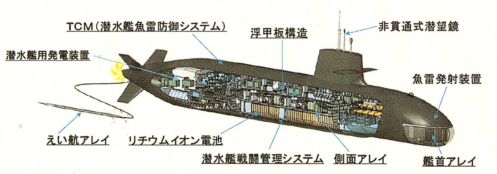 原创日本最新一代潜艇下水,吨位居世界第二,弃用039a同款aip