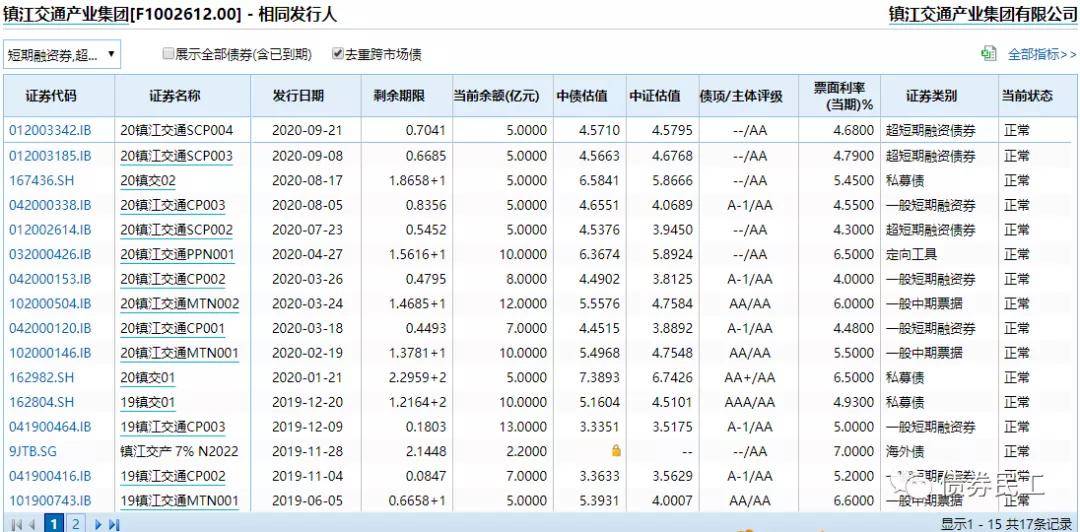 人均负债额_负债图片(3)