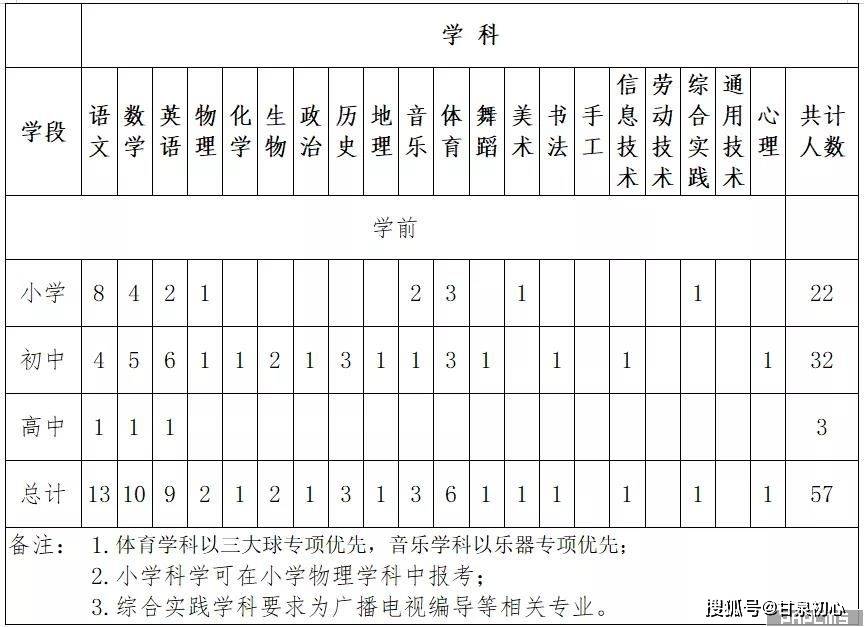 榆林市人口2021_2021榆林市学雷锋