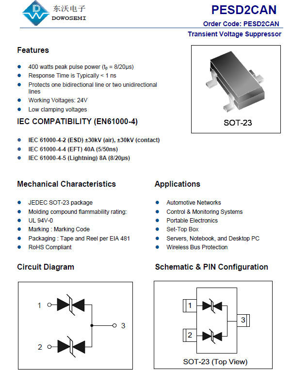 TVS二极管阵列PESD2CAN参数_搜狐汽车_搜狐网