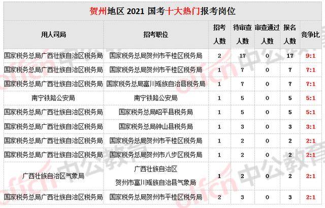 广西人口排名2021_广西人口分布图