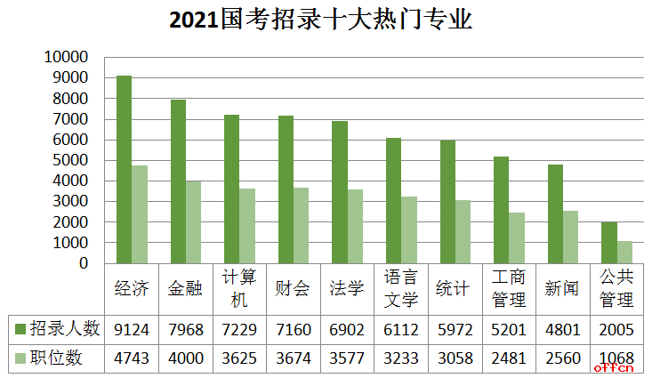 2021各省人口排名_2020年各省人口数排名(3)