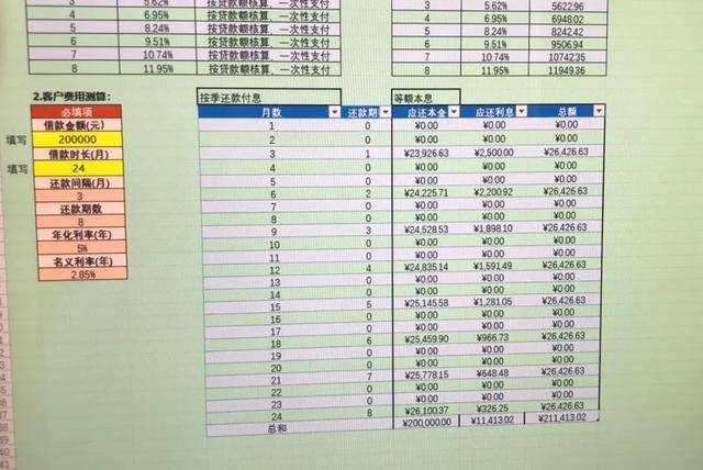 消费类贷款包括哪些消费项目 51e7c96f80744adda81c457c63412dda.jpeg