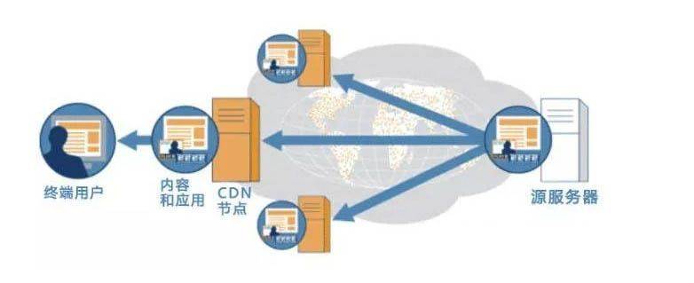 CDN公司正在招聘，你准备好迎接新挑战了吗？  第1张