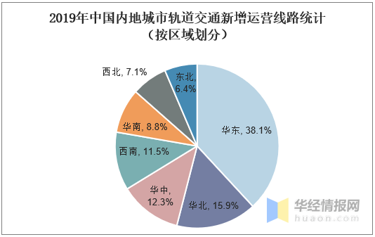 城市人口增加计划_人口老龄化图片(3)