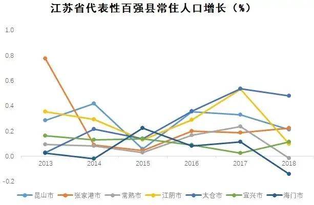 县域经济发展总量小建议_中国县域经济发展