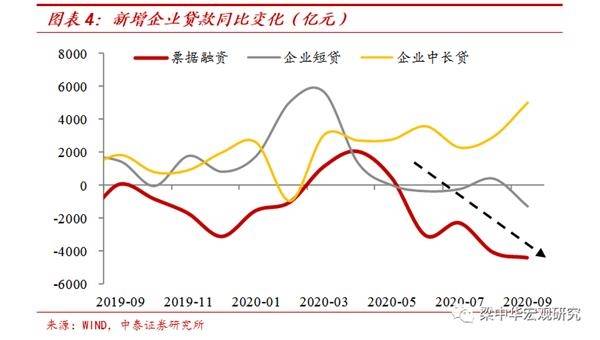 m2增速减gdp增速曲线_制造业的三座大山和下岗潮(3)