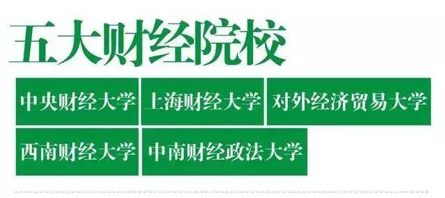 华东|一图看懂全国各类大学圈子，选学校、报专业的好帮手！