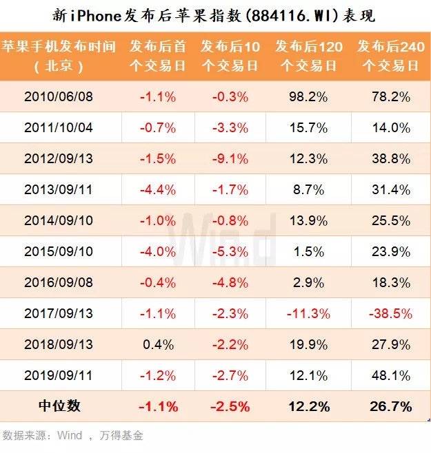 唱衰常在，苹果依旧
