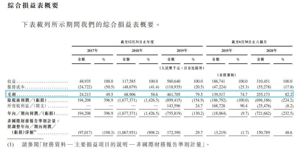 比肩茅台！顺风车太赚钱了，嘀嗒会败给滴滴吗