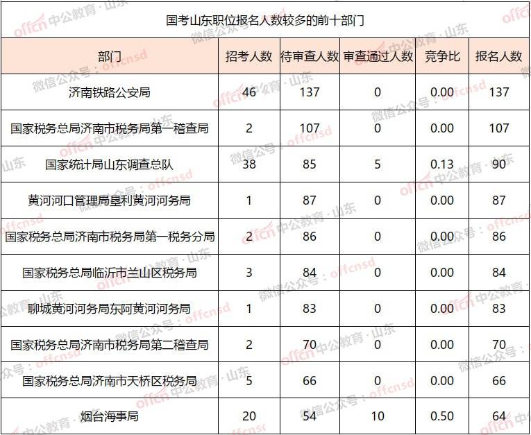 东营人口2021_东营职业学院(2)