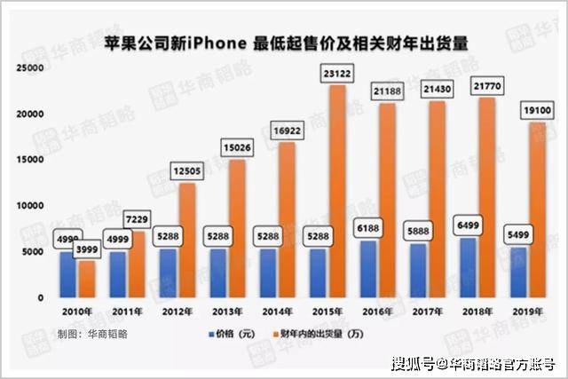 观点评论|苹果在赌什么？