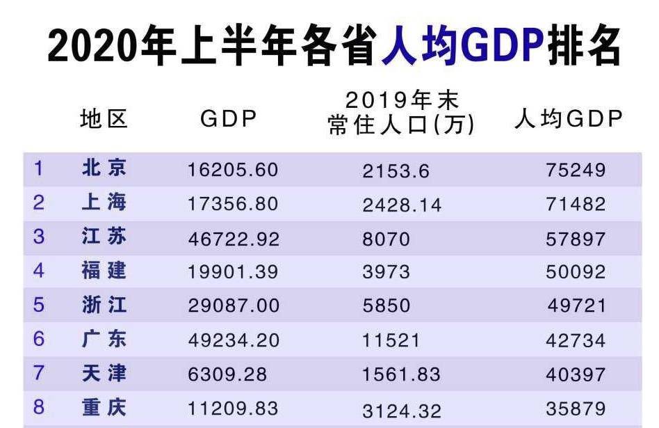 怀化2020gdp_怀化2020年河西规划图(3)