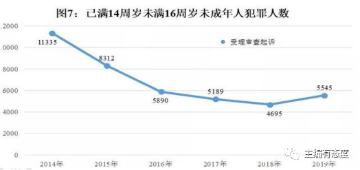 犯罪人口率_出生人口率