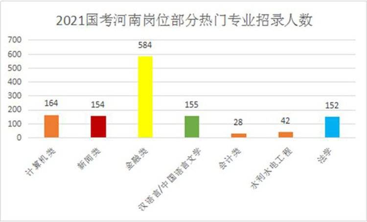 河南人口总数2021_河南人口密度(2)