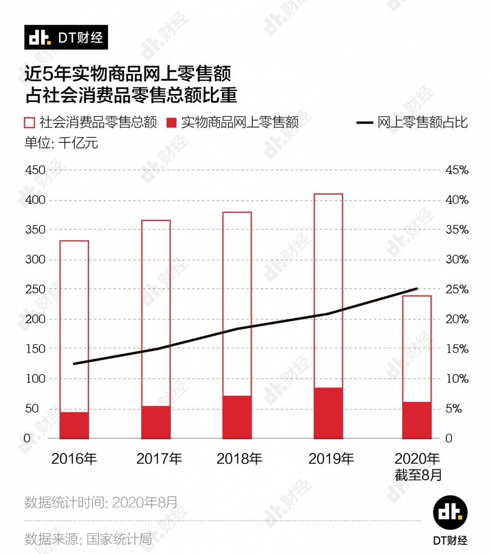 消息资讯|名创优品的尴尬：即将赴美上市，但仅有不到3%的门店是完全自营