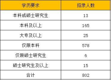 法国多少人口2021_2021昆明常住人口总人数是多少 占比是多少(3)